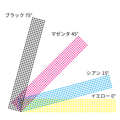 あれ？何これ、モアレ？ | カタプラ｜株式会社東美