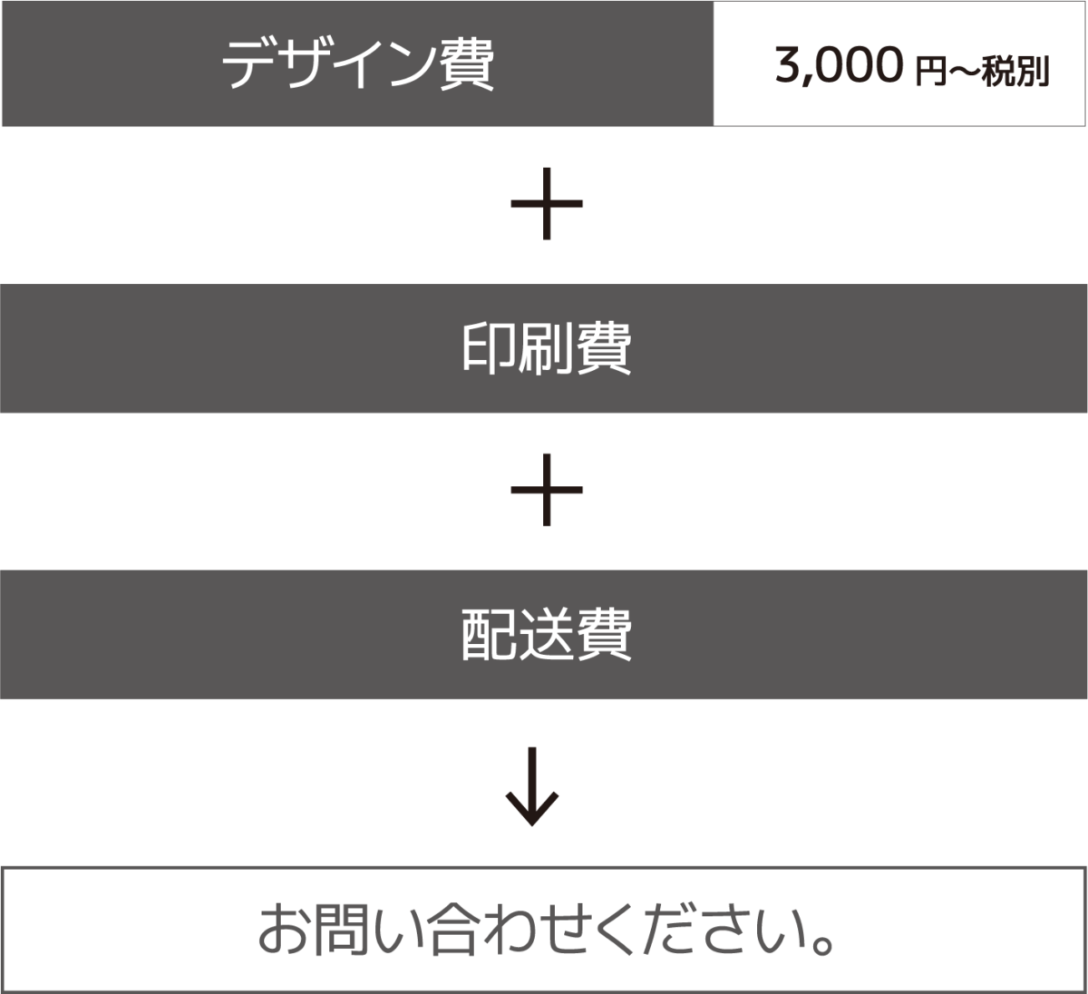 デザイン費3,000円〜税別 + 印刷費 + 配送費 → お問い合わせください。