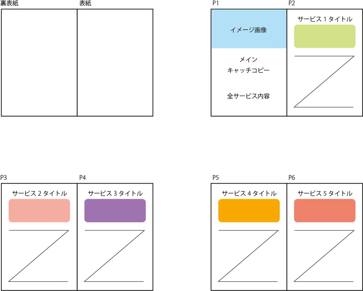 カタログ・パンフレットの原稿のまとめ方とポイント | カタログ ...