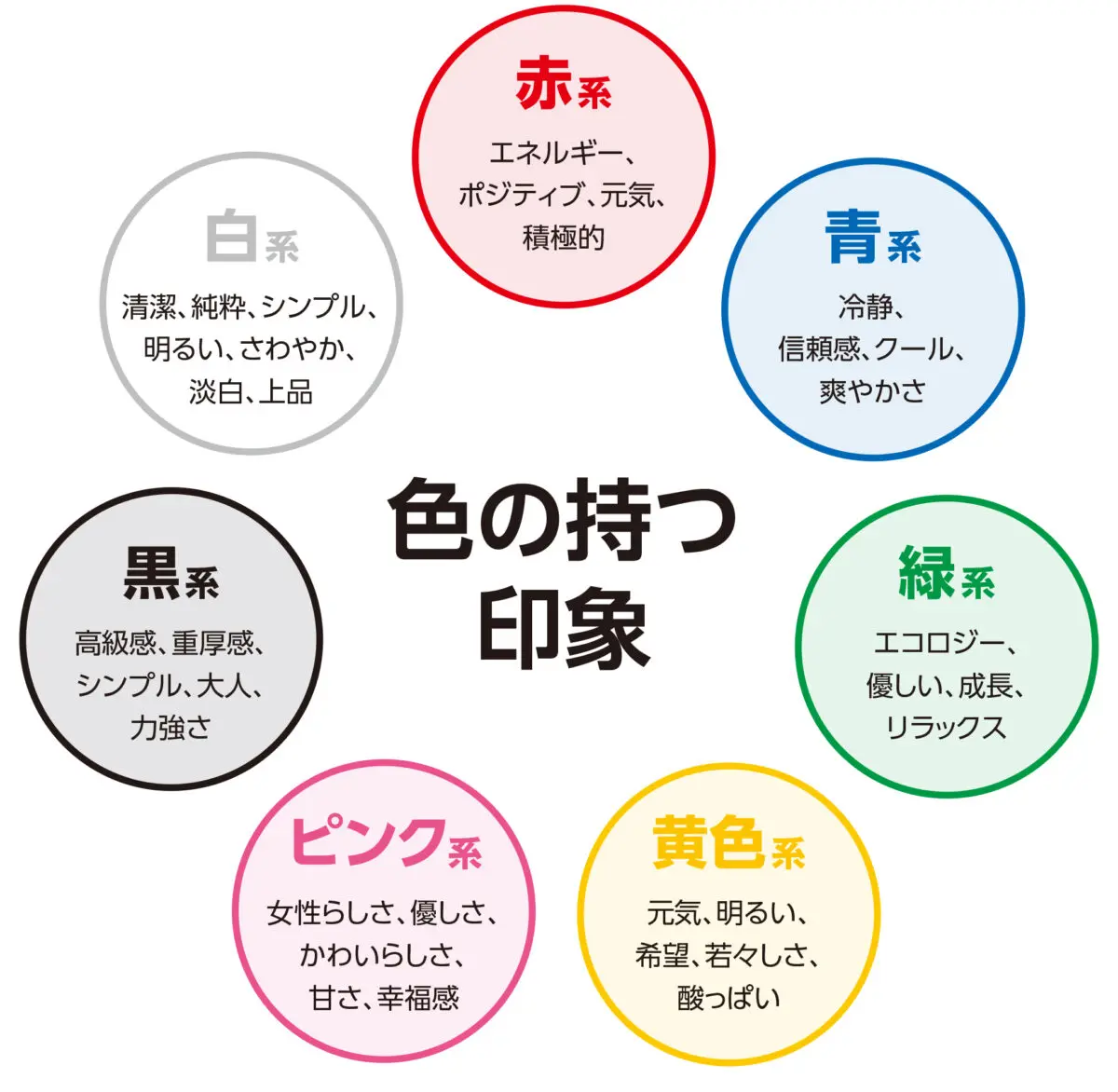 カタログ・パンフレットのカラーによる印象の違いや配色のポイント | カタプラ｜株式会社東美