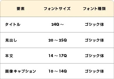 フォント選びで、カタログ・パンフレットの印象を劇的に変化させる